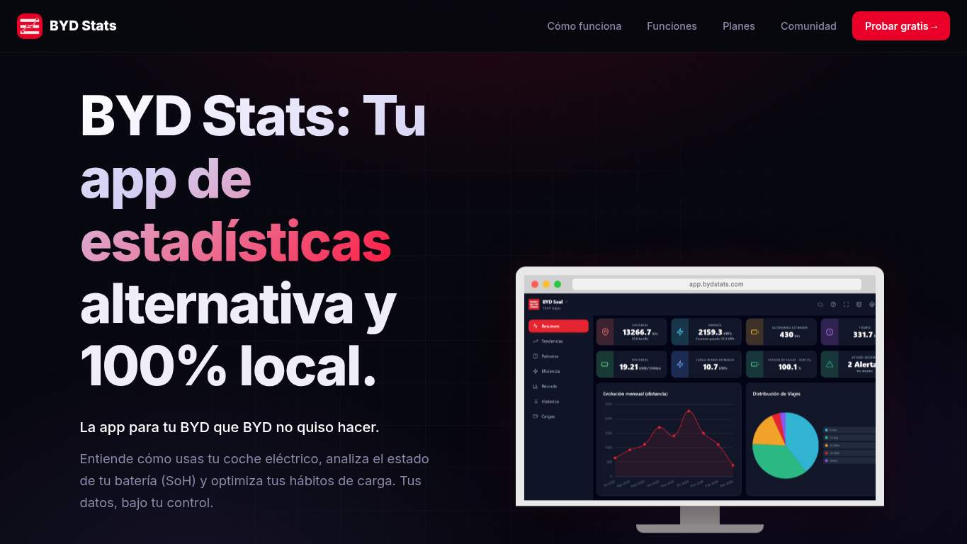 Screenshot of https://bydstats.com/ Screenshot of https://bydstats.com/