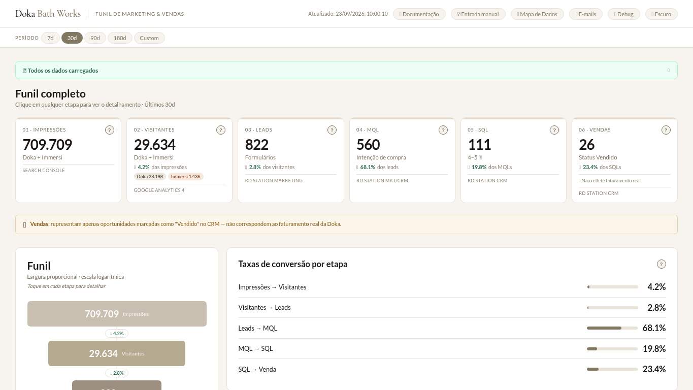 Screenshot of https://funildoka.vercel.app/ Screenshot of https://funildoka.vercel.app/